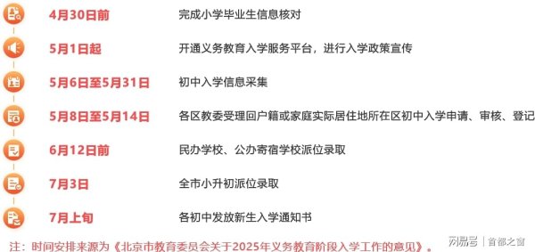 億策略 初中入学信息采集今日开始！有哪些注意事项和入学安排？家长速看
