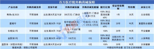 牛来乐 险企抢滩“医保外保障”百万医疗险，消费者该如何选择？