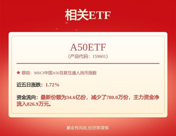 安泰证券 沪指，年内新高！