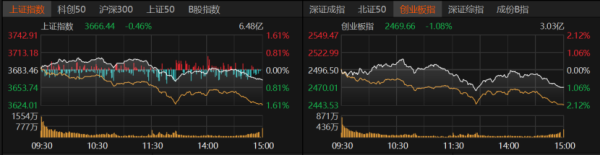 财富牛 4648只个股收跌，这轮行情结束了吗？
