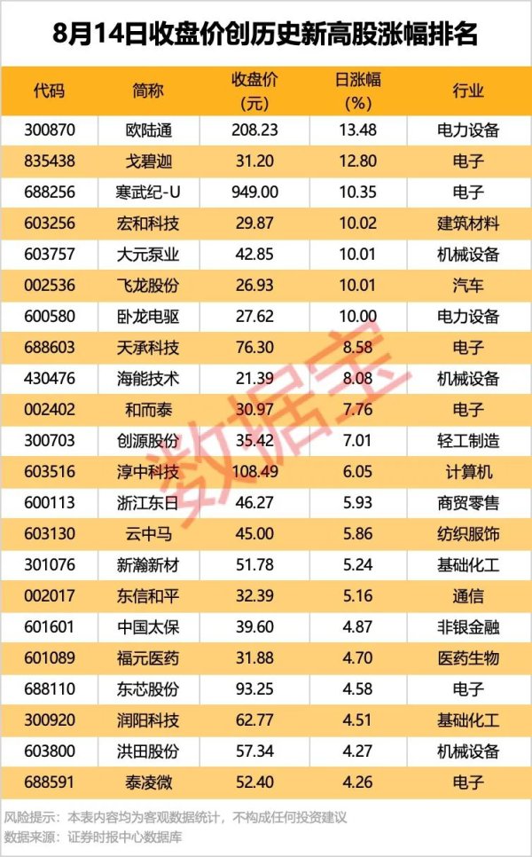广发E配 北向资金大幅出逃2股