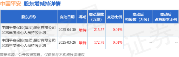 牛盘宝 8月29日中国平安现1399.44万元大宗交易